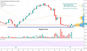Rovio Stock Price And Chart Omxhex Rovio Tradingview