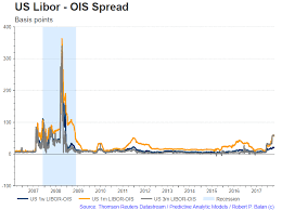 Widening Libor Ois Is Not Benign Bad For Bank Stocks But