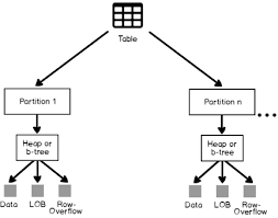 sql server table structure overview