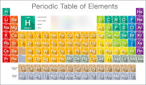 munz 16 periodic table diagram quizlet
