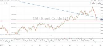 Crude Oil Analysis Bearish Momentum To Continue Despite