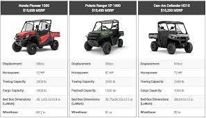 Both the defender and the pioneer have a place among the best utv's in their class and their manufacturers are a guarantee of the finest. Ranger Showdown Can Any Utv Match The Polaris Ranger Superatv Off Road Atlas