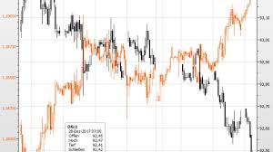Illiquid Market Data At A Glance Dax Without Movement Euro