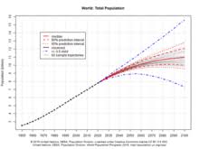 Check spelling or type a new query. Projections Of Population Growth Wikipedia