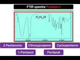 ftir 31 ftir spectra ir problem i