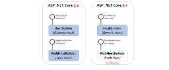 generic host builder in asp net core 3