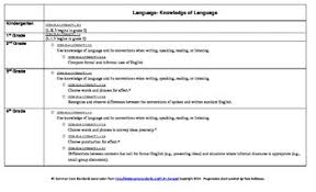 Ela Common Core Standards Language Progression Chart
