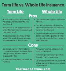Permanent life insurance cash value. Here S The Difference Between Term Life And Whole Life Insurance