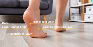 what pain in the arch of your foot