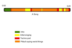 Pitbull Songs Funny Chart Explains The Structure Of