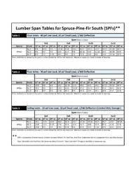 residential span tables