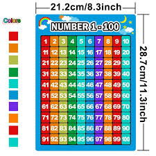 Alphabet Letters Chart And Numbers 1 100 Chart 2 Pieces