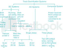 Utilization Of Electrical Energy Mcq