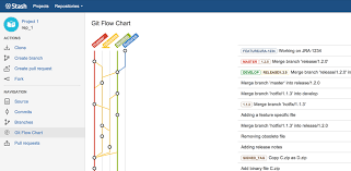 Git Flow Chart Version History Atlassian Marketplace