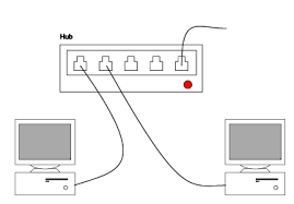 It shows up in network connections and has an ip address: How To Connect Two Computers Together