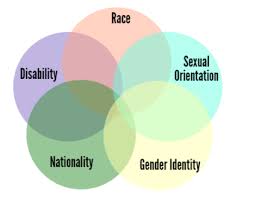 What Is Intersectionality And What Does It Have To Do With