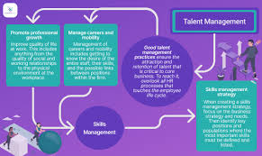 good talent management your ultimate