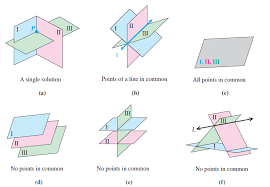 Graphs Of Linear Systems In Three