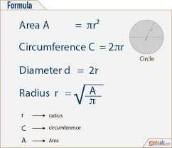 Circle Formulas Area Circumference