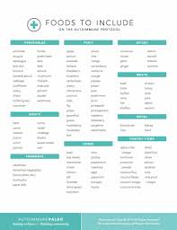 Paleo Autoimmune Protocol Print Out Guides What To Eat For