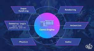 best game engines for beginner game