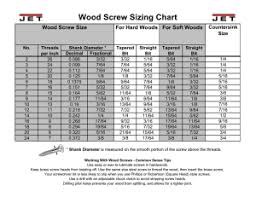Technical Data Sheet Screw Clamps And Universal Clamps