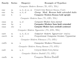 8 Fonts In Math Formulas Latex Manual