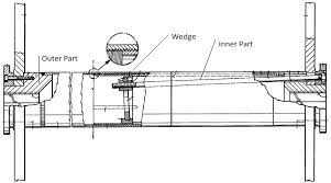 multi component warp beam erwin 1978