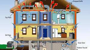 Air Barriers In Houses Ecohome