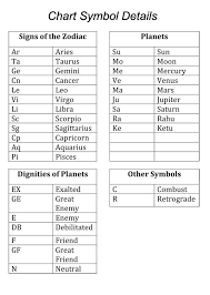 Table Showing Meaning Of Abbreviations And Symbols In