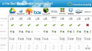Cloud Storage Services Sontayap Blogger