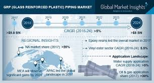 Glass Reinforced Plastic Piping Market Grp Forecast Report