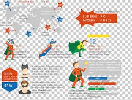 Infographic Chart Hand Painted Superman Data Png Clipart