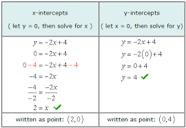 Quadratic Equation Intercept Form X