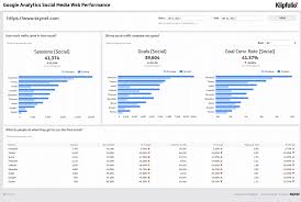 Get More Out Of Your Google Analytics Website Data