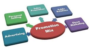 The site owner hides the web page description. What Is Promotion Mix Definition And Meaning Business Jargons