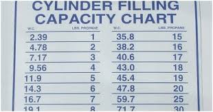 Cylinder Filling Capacity Chart Best Picture Of Chart