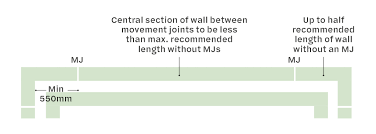 how to design movement joints in masonry