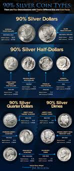 Ultimate Guide To 90 Silver Coins By Neil Lemons Jm Bullion