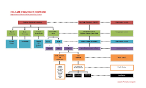 Organizational Chart Gen589pmveno
