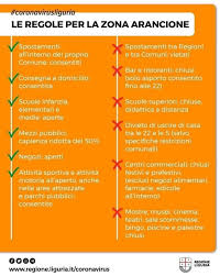 Si va verso nuove zone rosse e arancioni dal 15 novembre. Area Arancione Anche In Liguria Cosa Si Puo Fare E Cosa No Divieti E Permessi