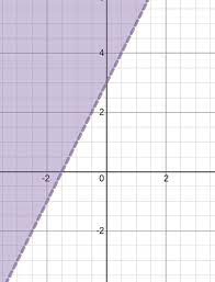 Algebra 1 Graph Linear Inequalities