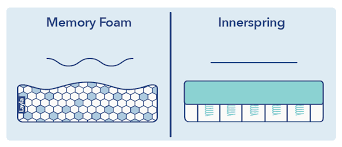 And so emerges a new rivalry of foam vs spring mattress. Innerspring Vs Memory Foam 2021 Ultimate Guide
