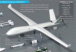 unmanned combat aerial vehicles ucavs