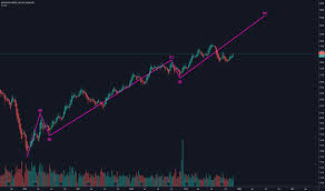 Bhp Stock Price And Chart Asx Bhp Tradingview