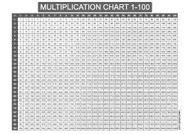 multiplication chart 1 100 free high