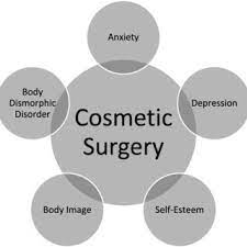 psychological aspects of cosmetic