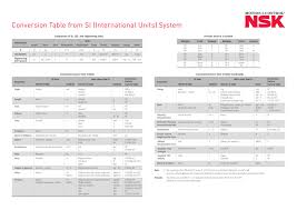 conversion table from si international