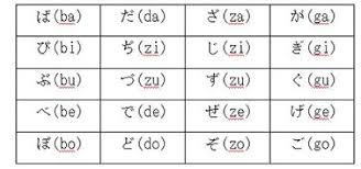 Japanese Writing Systems For Beginners Learn Romaji