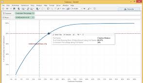 How To Create Pareto Chart In Tableau